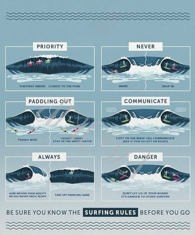 Surfing Rules